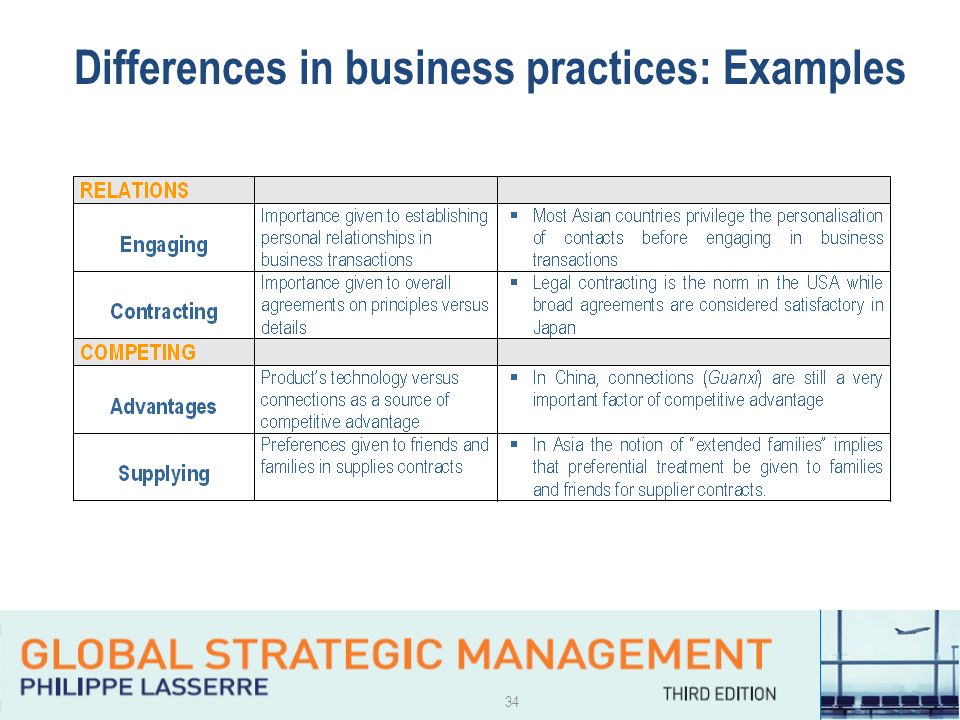 Management practices of cross-national businesses in China
